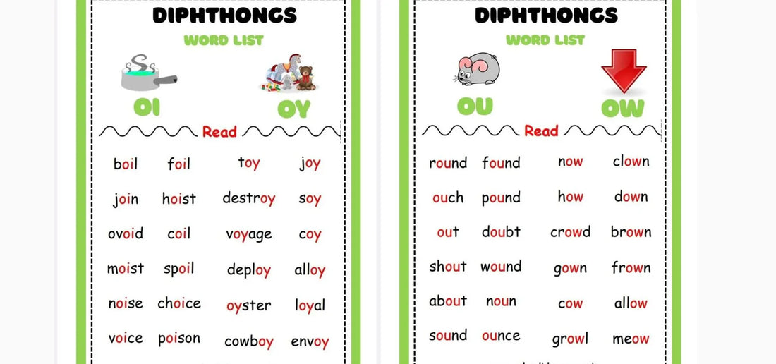 Diphthongs word list chart showing examples for 'oi', 'oy', 'ou', and 'ow' sounds with words like boil, joy, round, and clown.