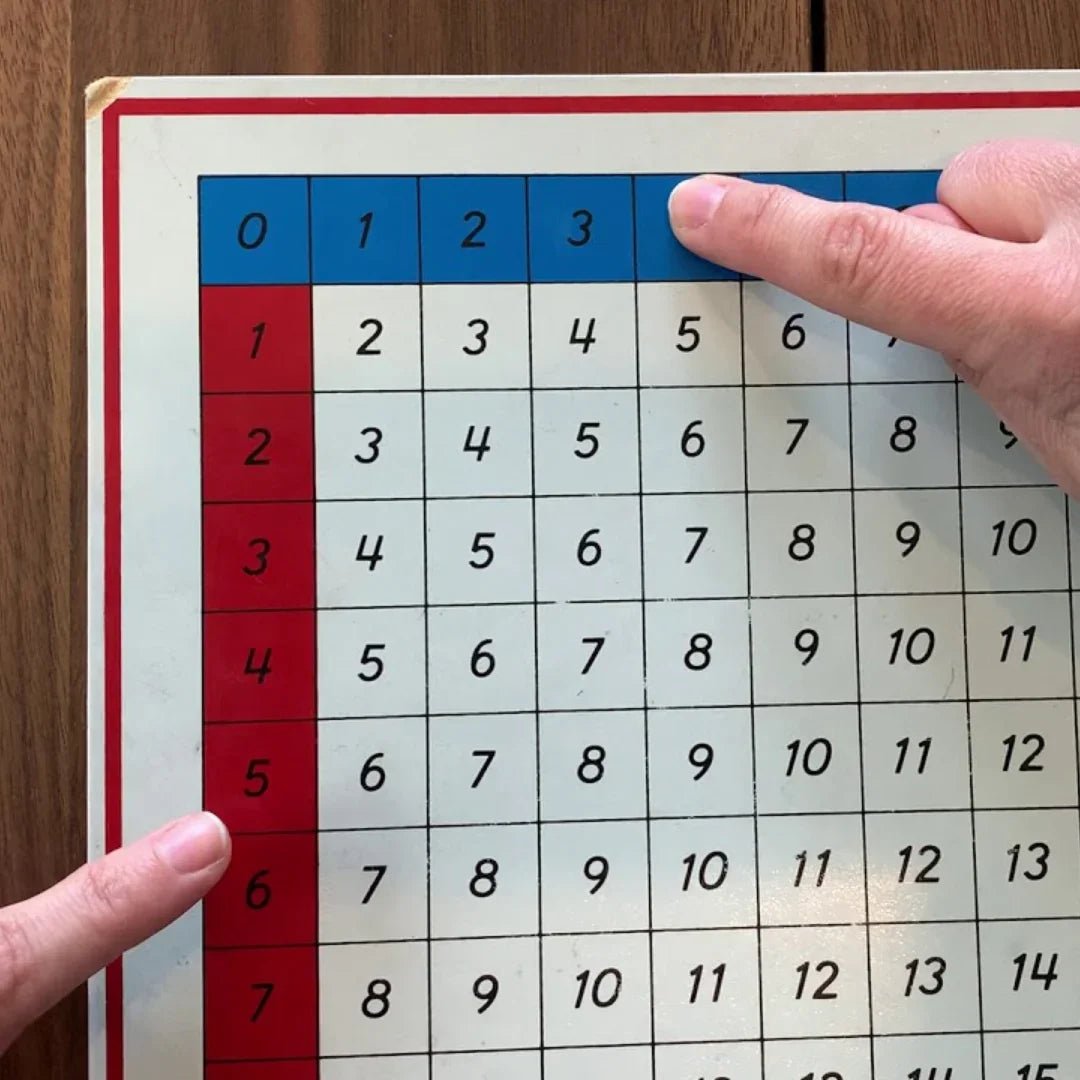 The Addition Chart: A Foundation for Math Fluency - NESTA TOYS