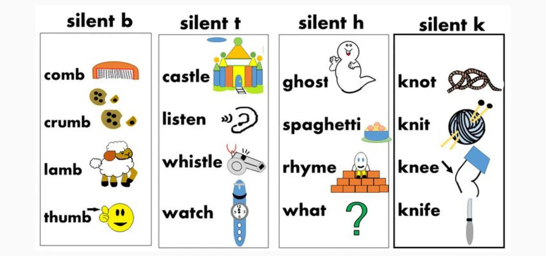 Silent letters phonics chart for kids with examples like knife, lamb, ghost, and write – educational reading resource