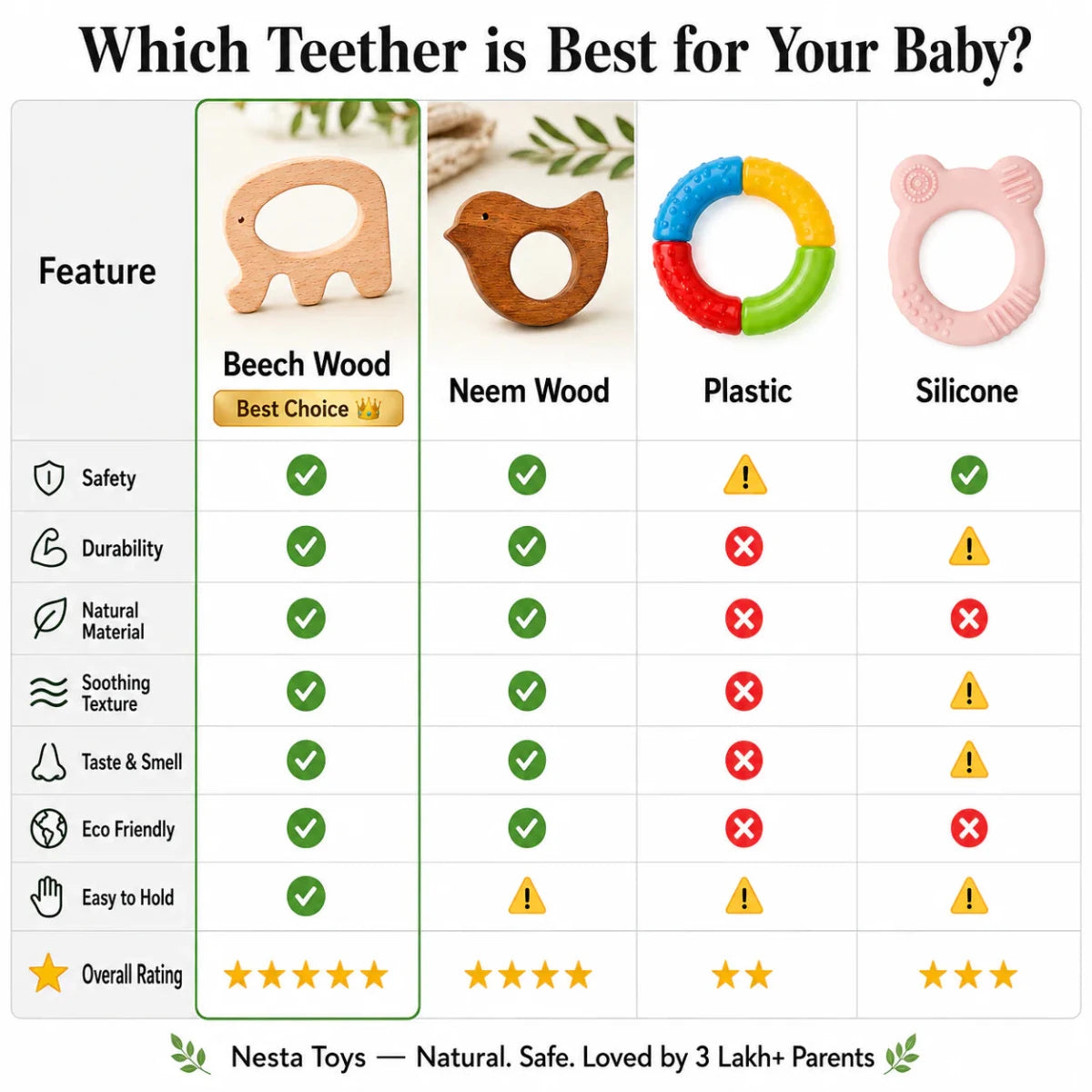 Wooden Elephant Teether (Beech Wood) - NESTA TOYS