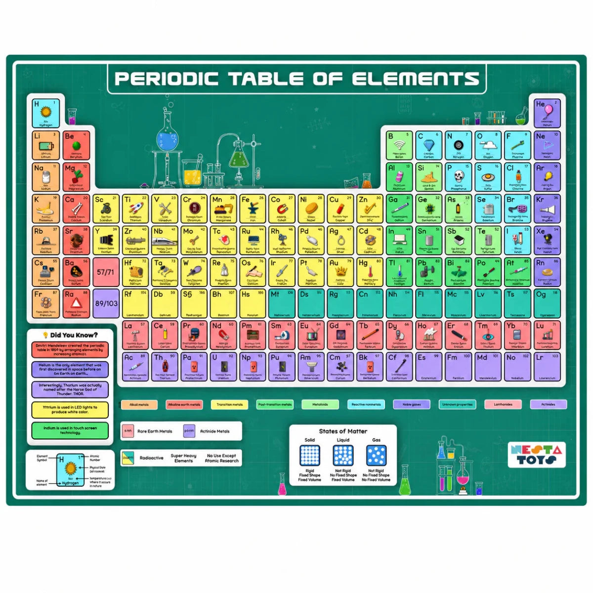Periodic Table of Elements Jigsaw Puzzle (108 Jumbo Pieces) - NESTA TOYS